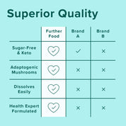 Chocolate + Reishi Mushroom Collagen Peptides Powder by Further Food