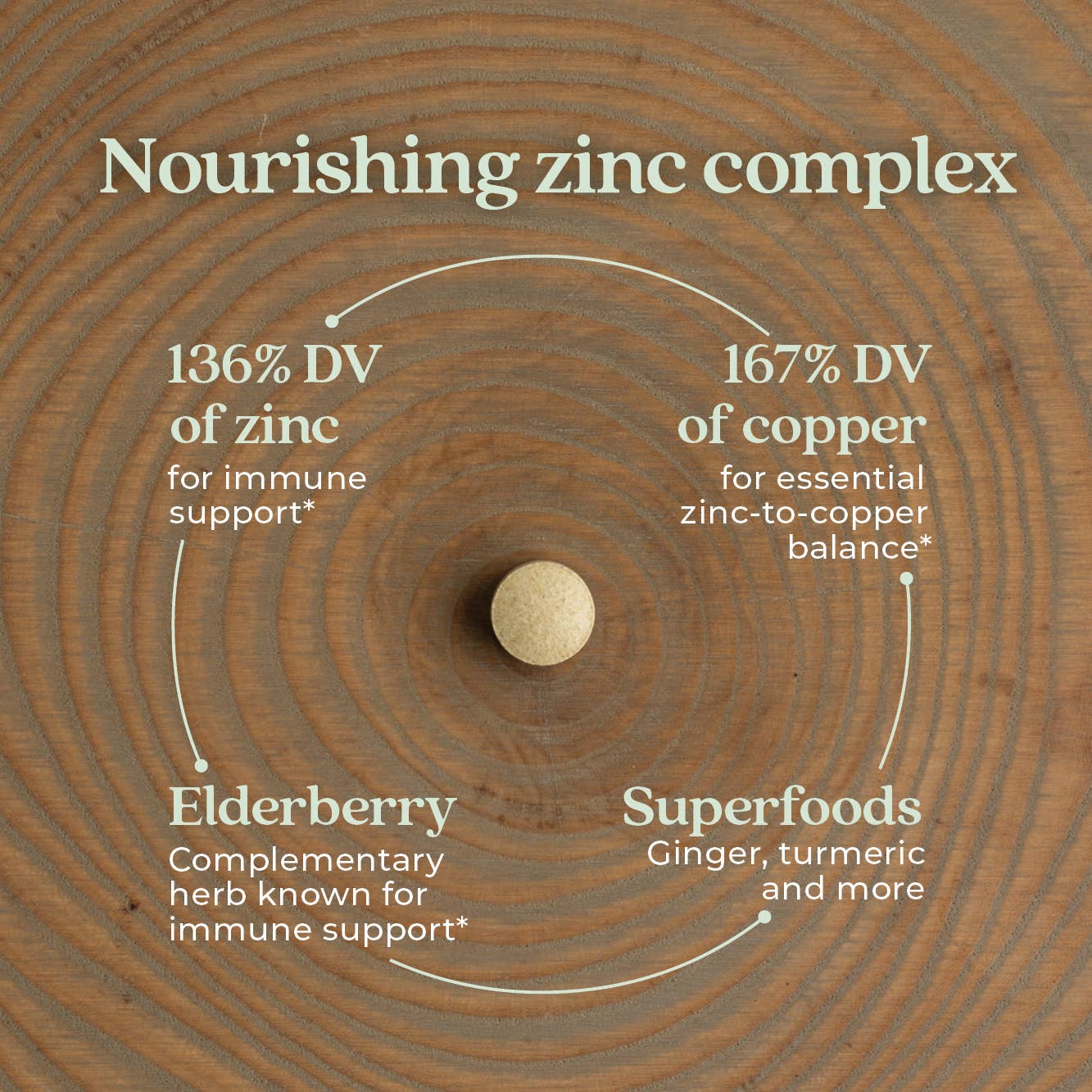 Zinc Complex Supplement for Immune & Skin Health, 30-Count by New Chapter