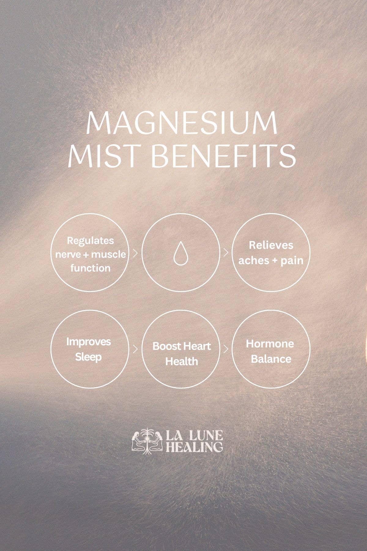 Magnesium Mist 4 oz La Lune Healing