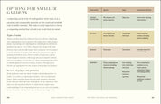 Compost Book