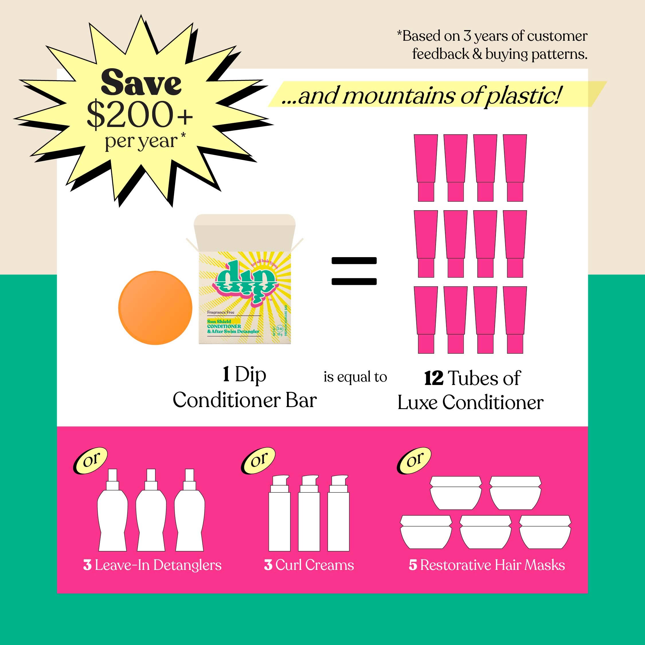 Full-Size Sun Shield Conditioner Bar & After Swim Detangler by Dip