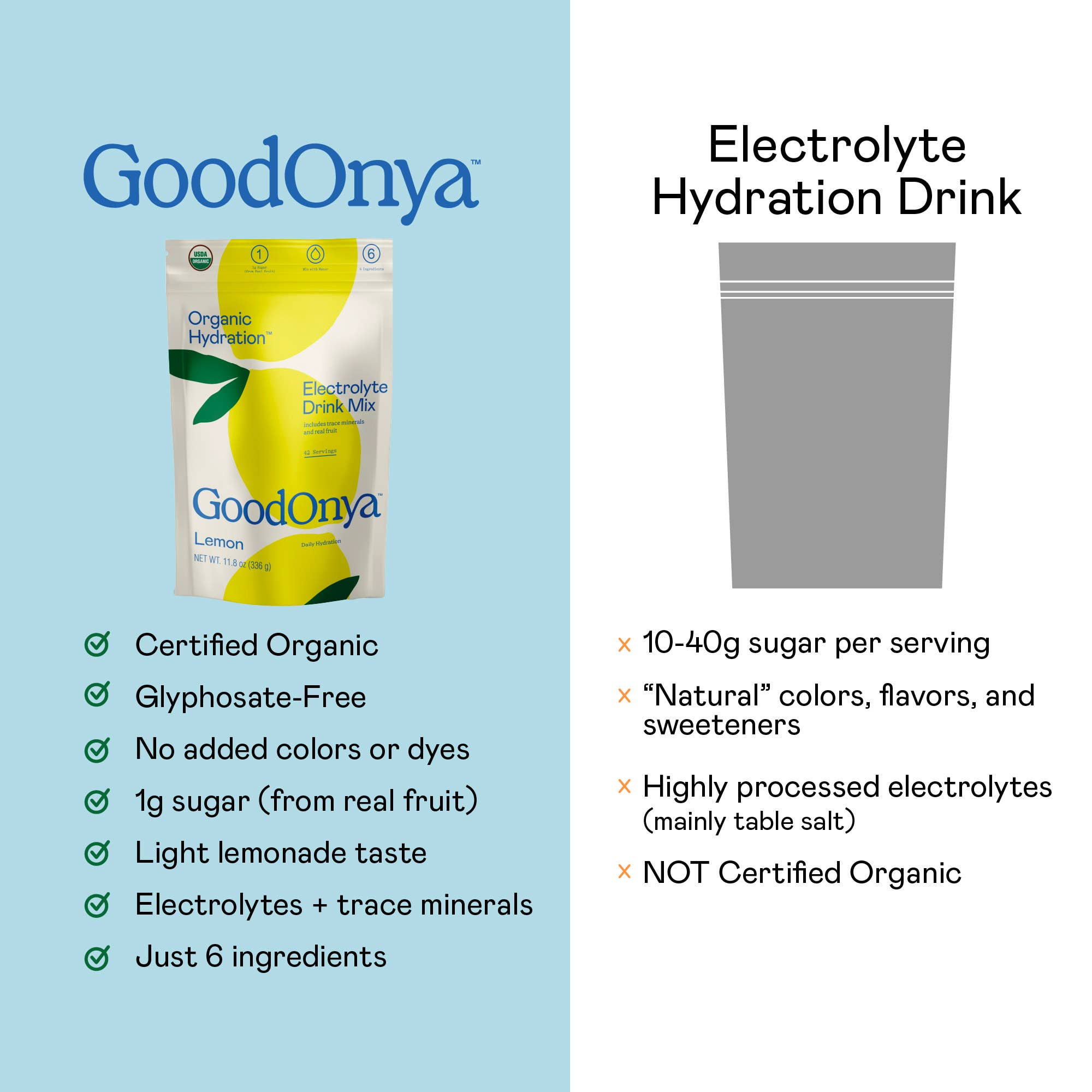 20-Serving Organic Electrolytes by Bag GoodOnya
