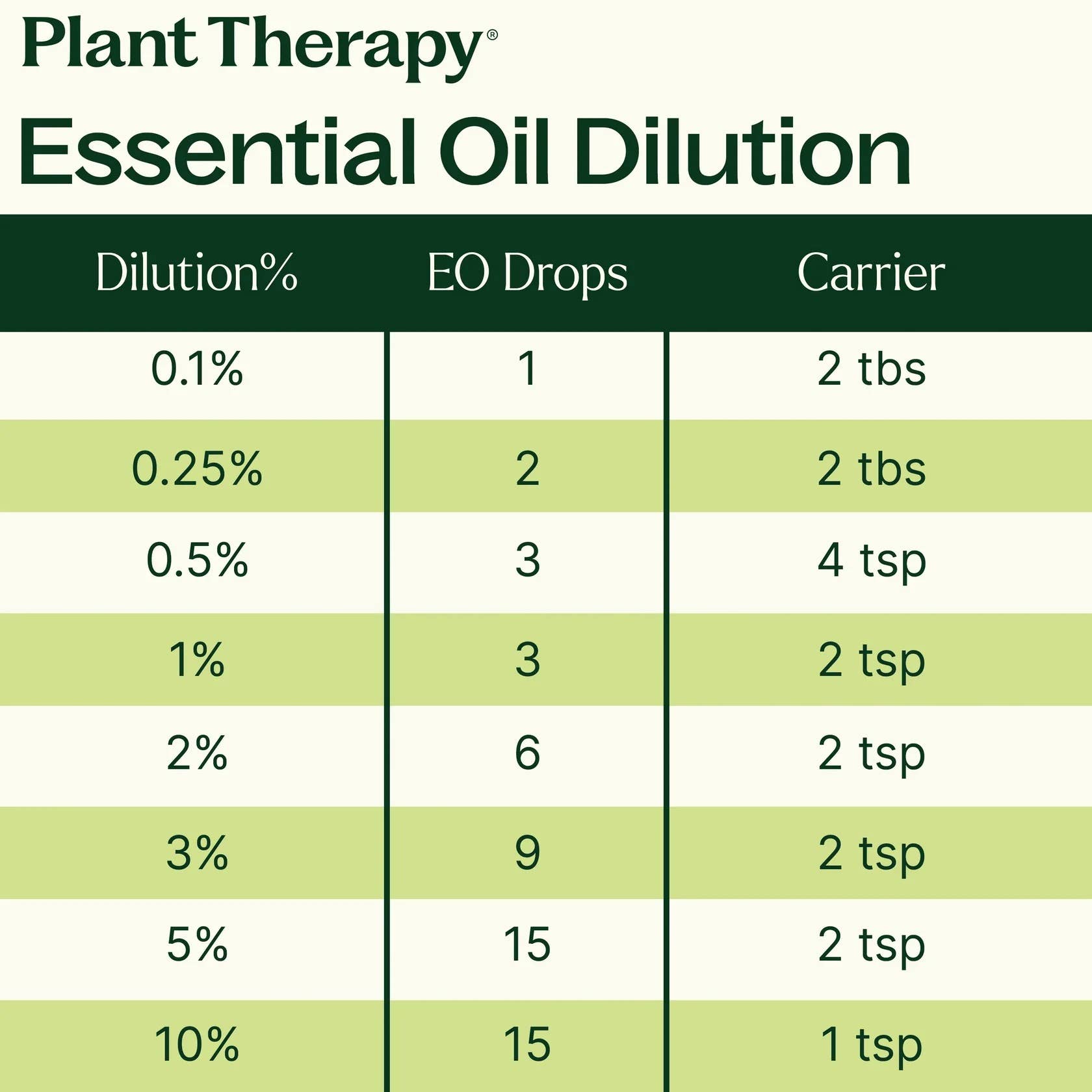 Organic Peppermint Essential Oil 30 mL by Plant Therapy