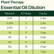 Organic Peppermint Essential Oil 30 mL by Plant Therapy