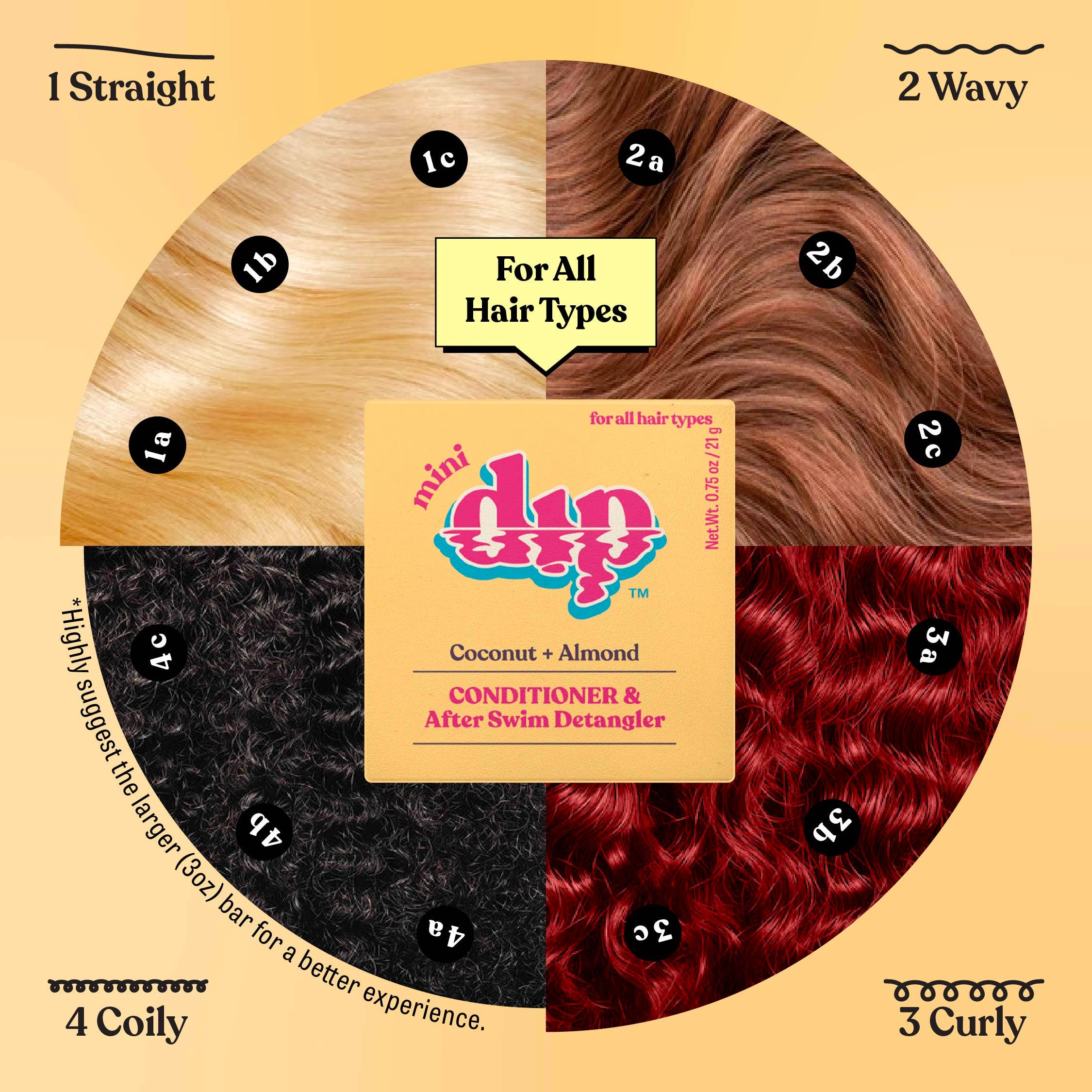Mini Coconut & Almond Conditioner & After Swim Detangler by Dip
