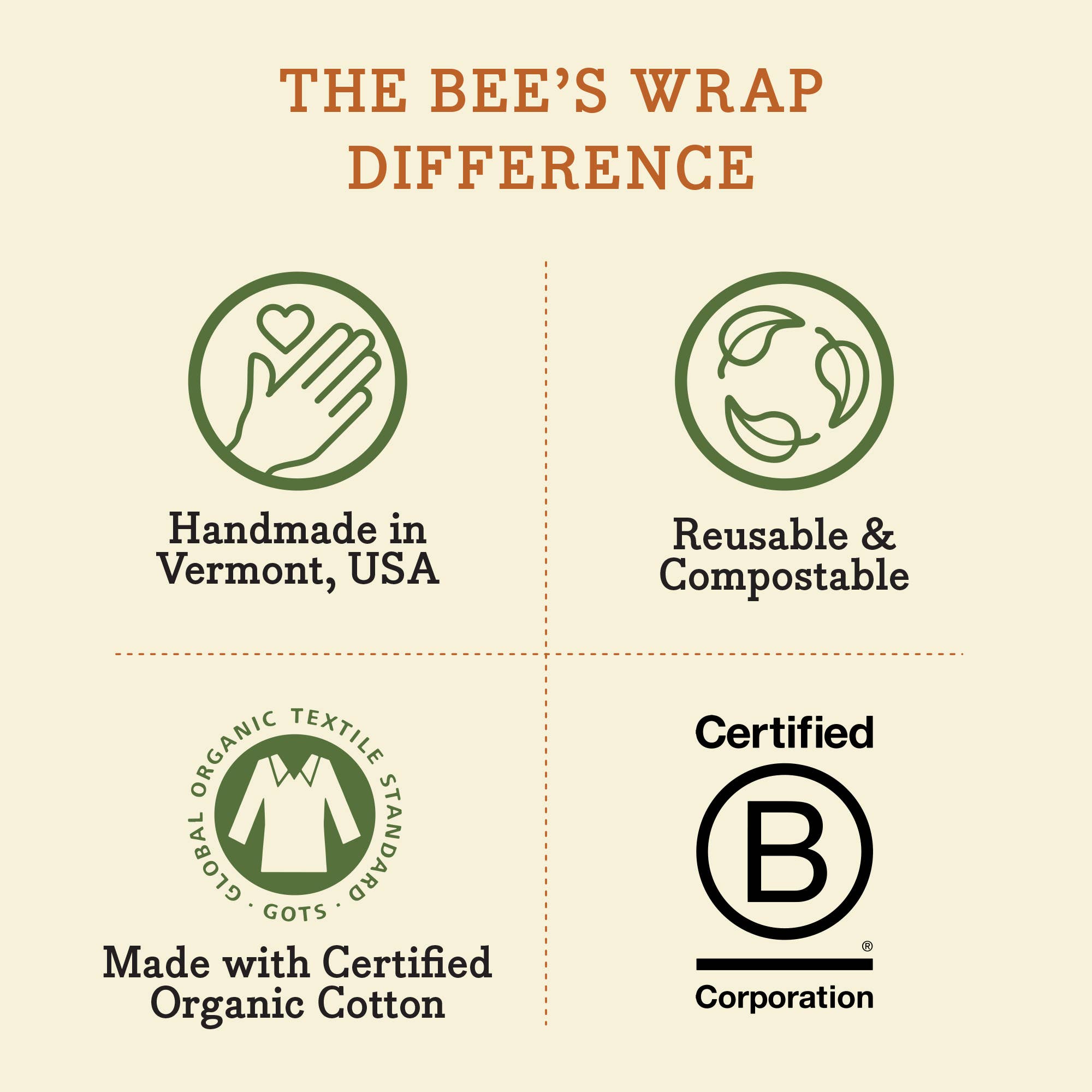 Reusable Beeswax Bread Wrap - Honeycomb Print by Bee's Wrap