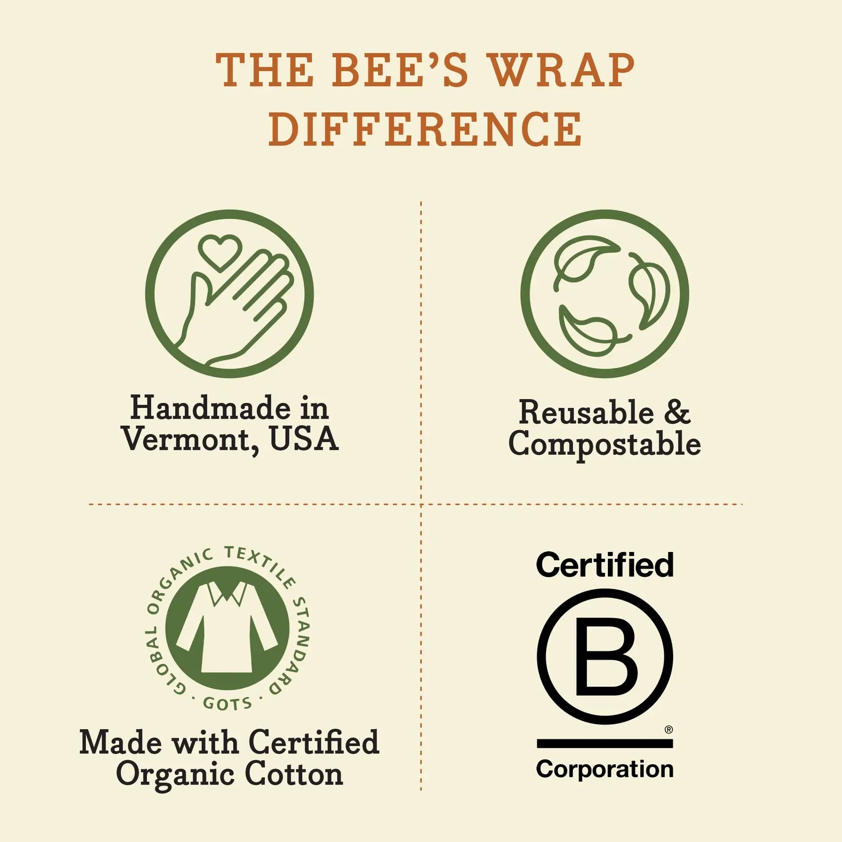 Reusable Beeswax Bread Wrap - Meadow Magic Print by Bee's Wrap