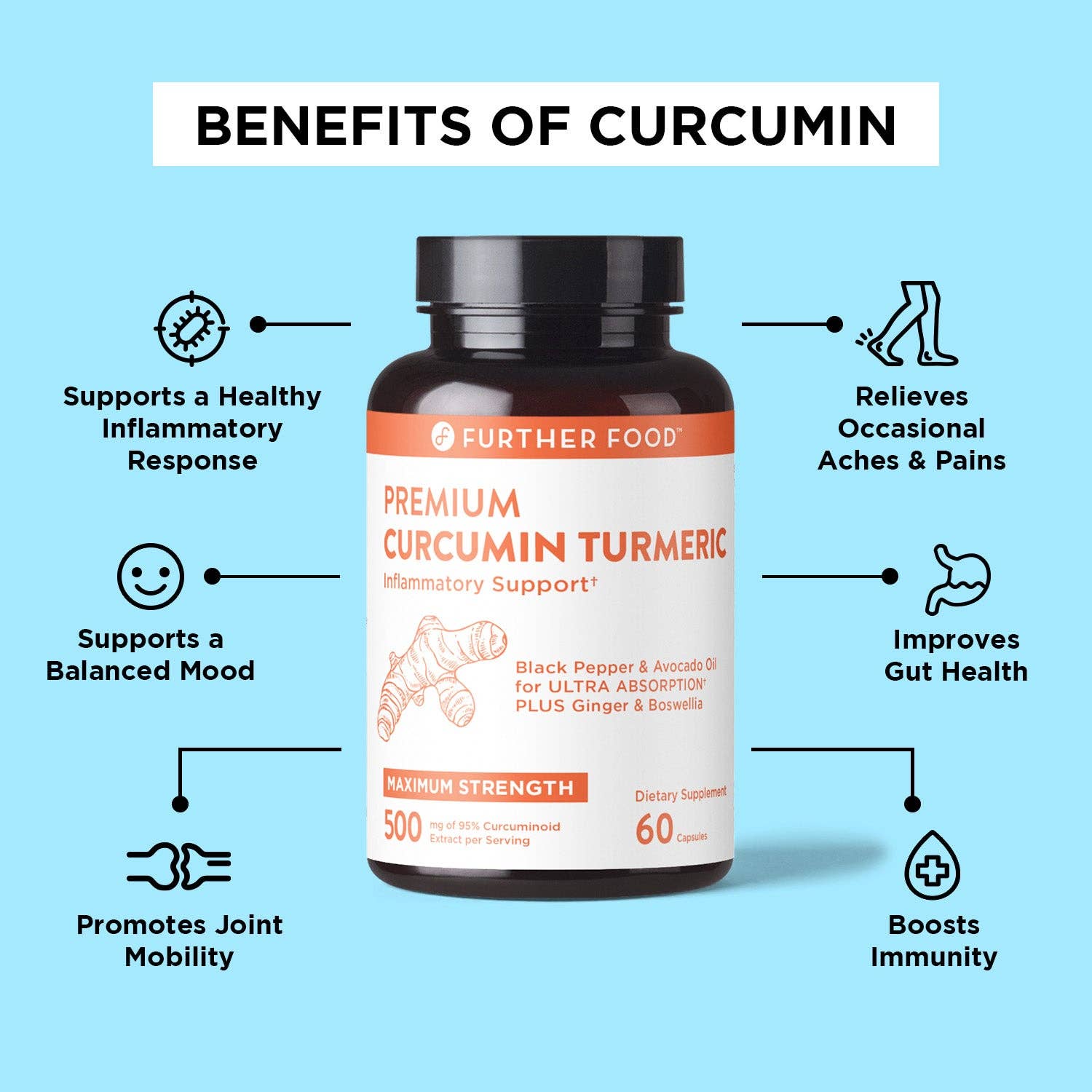 Premium Curcumin Turmeric Supplement by Further Food