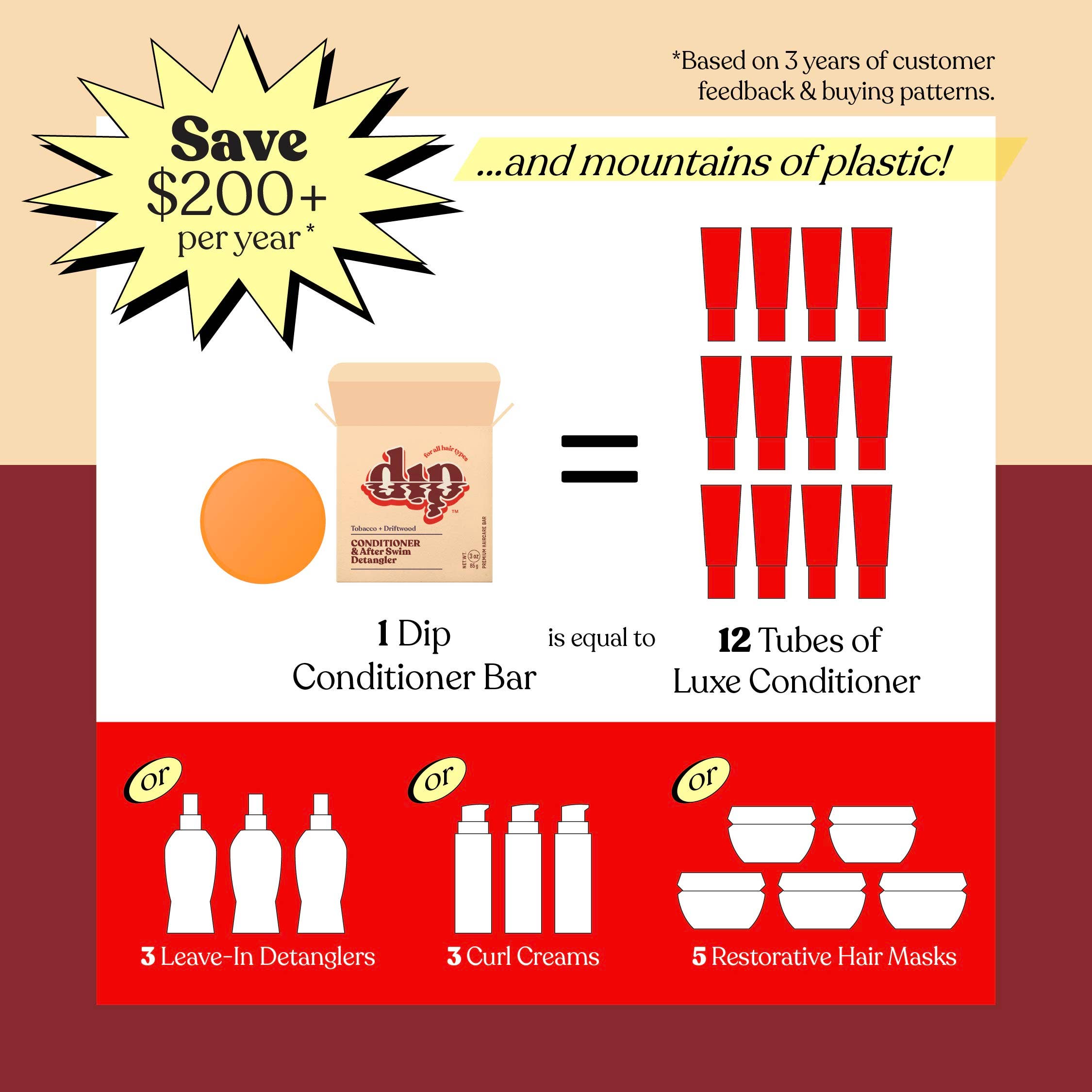 Full-Size Tobacco & Driftwood Conditioner Bar & After Swim Detangler by Dip