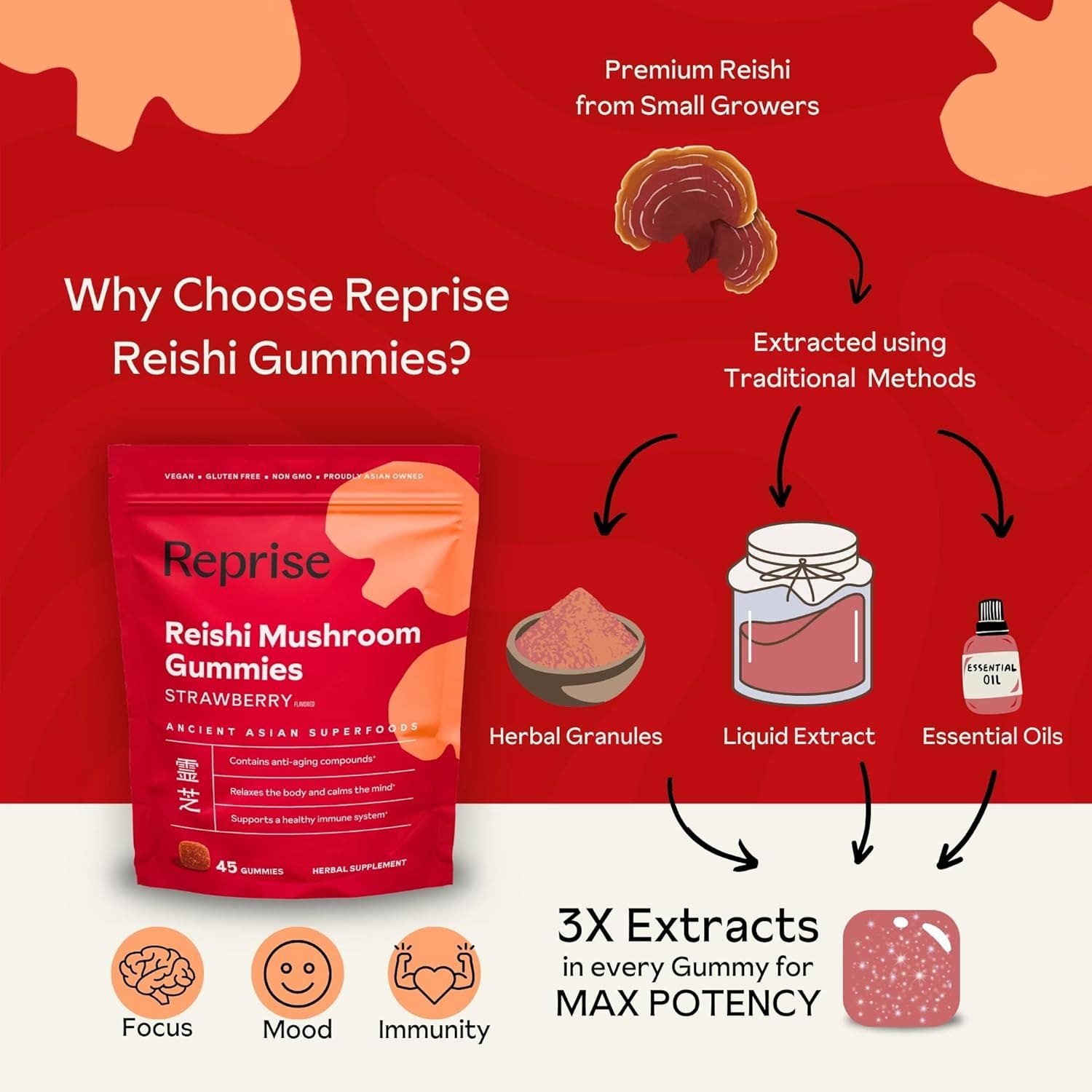 Reishi Mushroom Gummies by Reprise